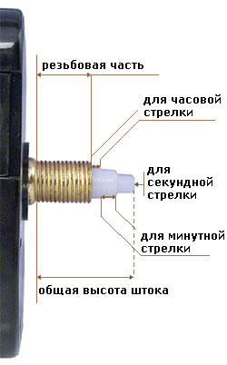Часовой механизм 12/6 под металлическую петлю, прозрачный (цвет: белый, оранжевый, голубой) (от 2 шт.)